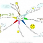 Mind Maps:  A Way to Relieve Toddler Tantrums