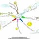 Mind Maps:  A Way to Relieve Toddler Tantrums